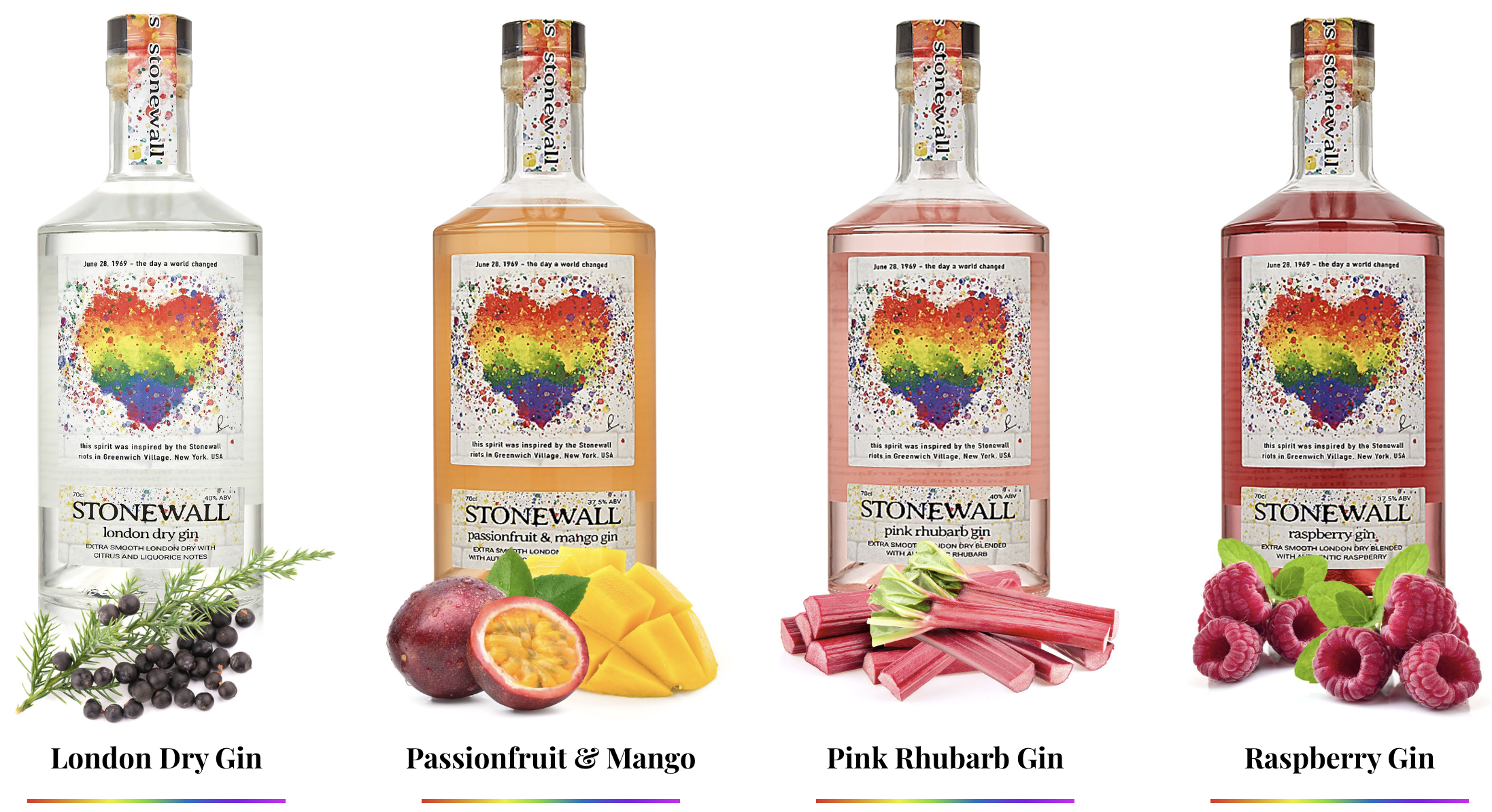 Four Products